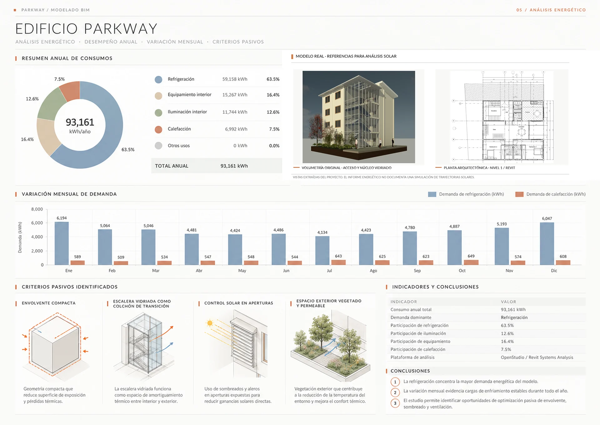 Edificio Parkway · Documentación 06