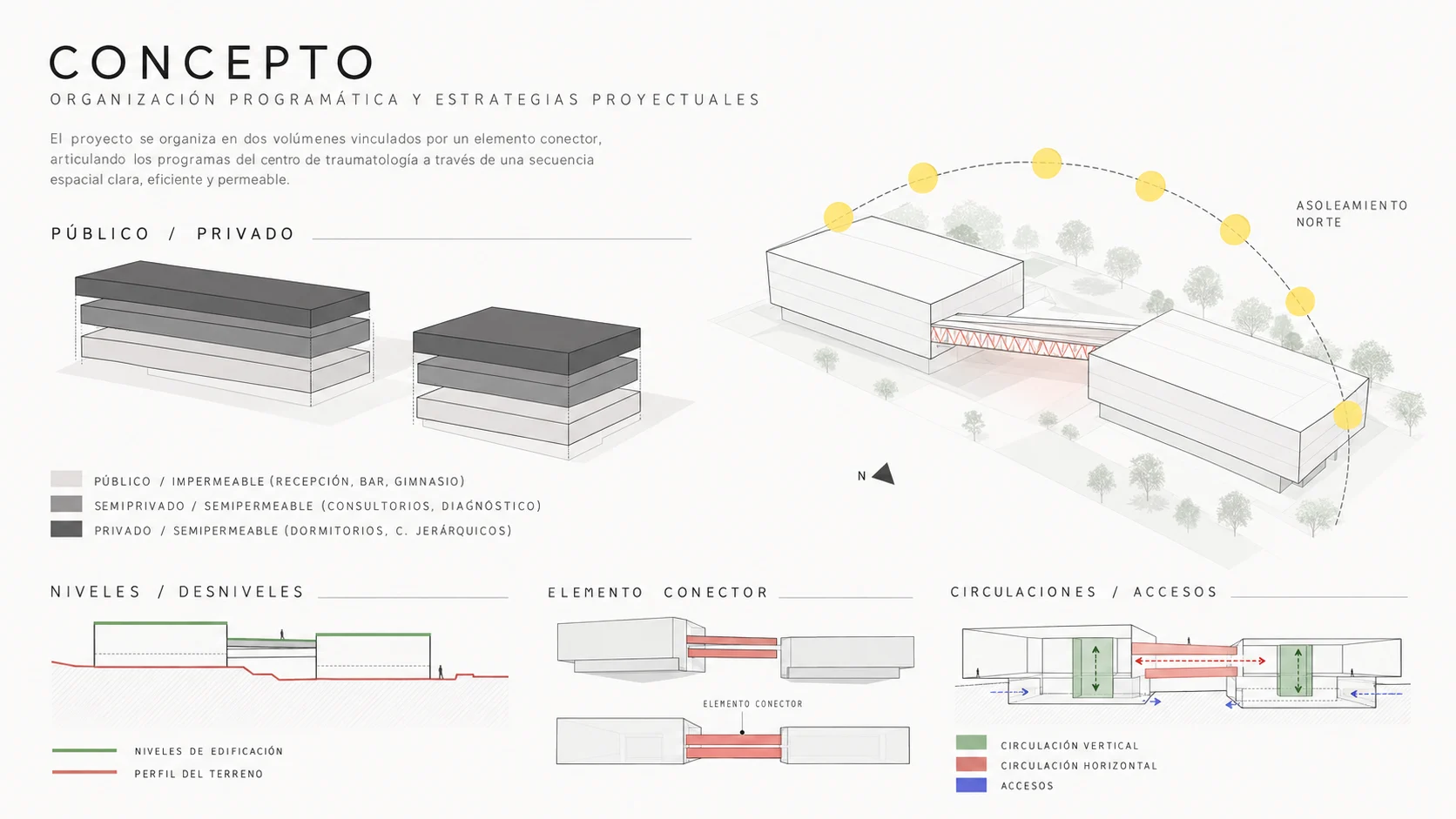 Centro Integral de Traumatología y Rehabilitación · Documentación 07